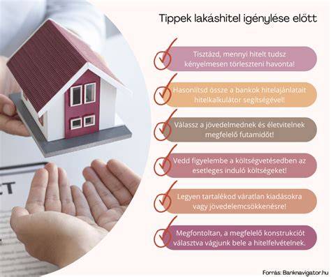 Infografika: lakáshitel költségtérképe (ügyleti pontokkal, díjakkal és példákkal)