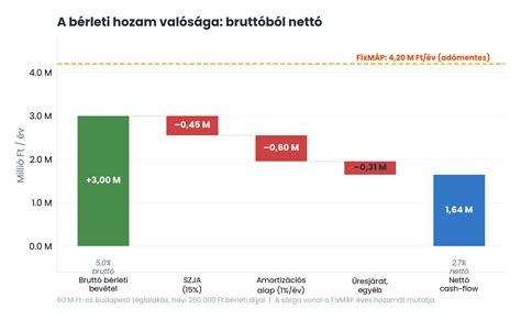Infografika: költségelszámolás vs. 10%-os költséghányad összehasonlítása
