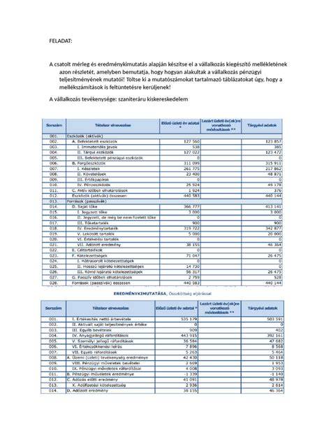 Árindex- és hitelezési mutatók vizualizációja