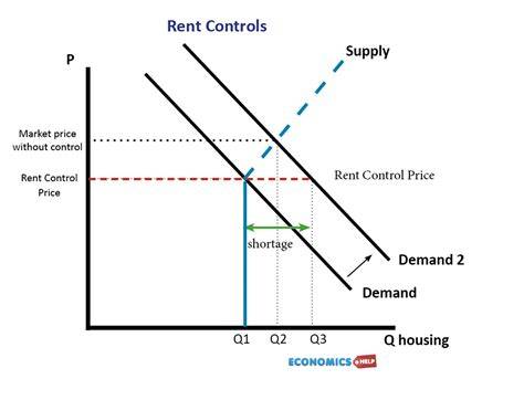Price to Rent arány diagram