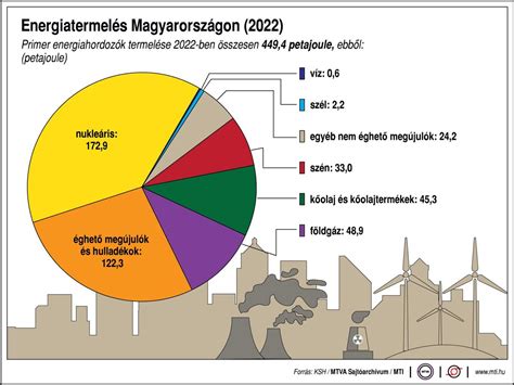 Infografika: Szeged panelpiaci árszintje és megoszlása 2011-2026