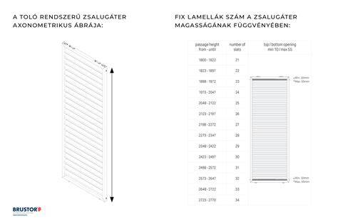 Infografika: Redőnytok típusok és lamellák elrendezése