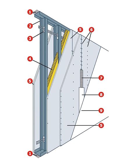Hangszigetelő gipszkarton fal rendszer diagramja: profilok, rétegelt anyagok és hézagkitöltő rétegek
