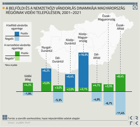 Infografika: Nagykáta környéki porták jellemző területi elrendezése