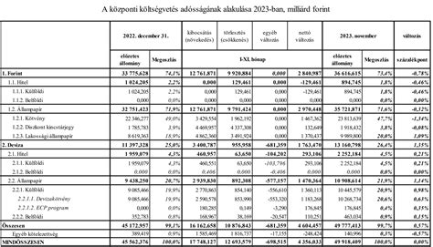 A magyar jobbágytelek méretének alakulása a történelmi korszakokban