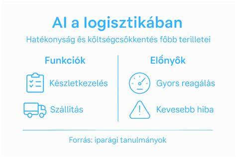 Infografika a tipikus OTG-hívás menetrendjéről és megelőző lépésekről