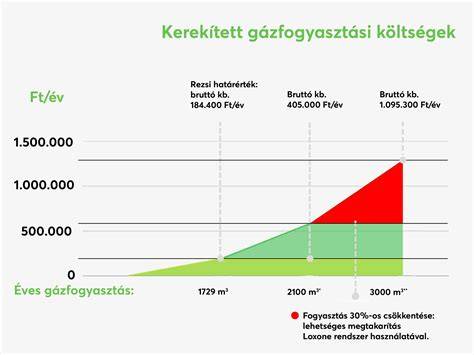 Részletes grafikon: passzívház energiafogyasztás