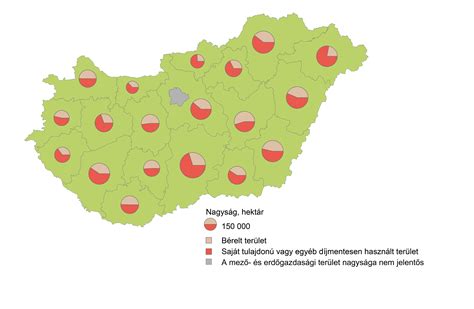 Bérleti díjak és hozamok összehasonlító grafikon