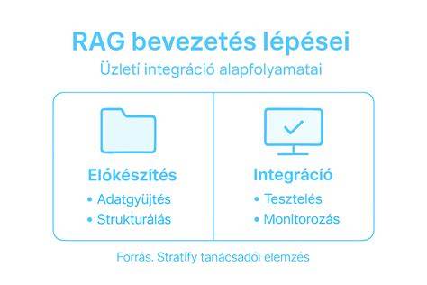 Infografika az ingatlanértékbecslés folyamatáról: érték, módszerek, adatok