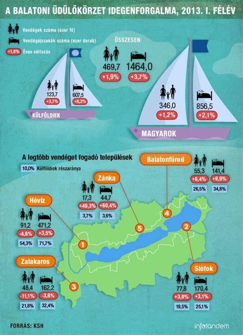 Infografika: Balaton és Veszprém megye ingatlanpiaci lefedettsége