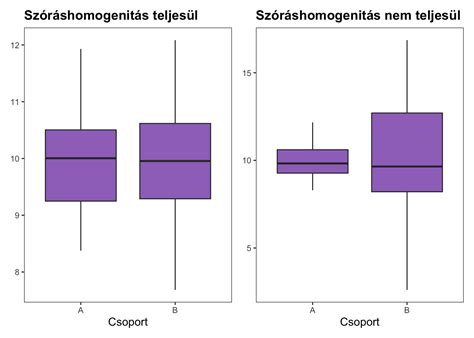 Elrendezés: két szint, félszuterén funkcionalitásokkal