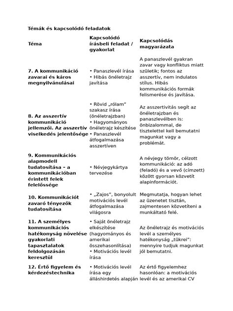 Infografika: Főépítészi feladatok és kapcsolódó eszközök