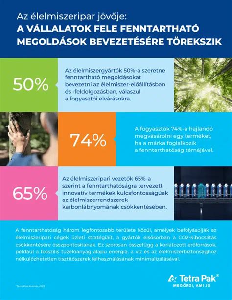 Infografika: Árnyékos megoldások hatása az ingatlanértékre