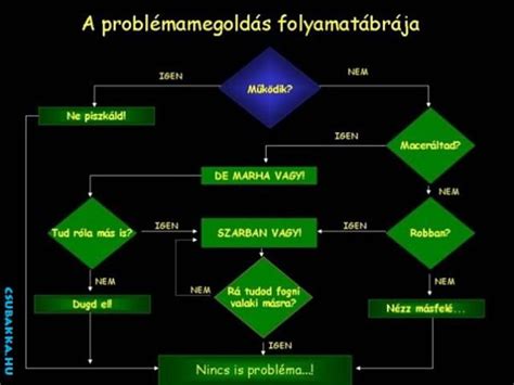 Közműfejlesztési folyamat ábra