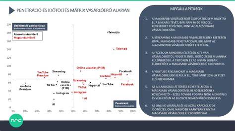 Részletes ábra az FSR / SBR tisztítási eljárásról