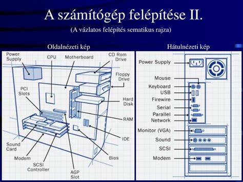 Szennyvíztisztító berendezés belső felépítése és működése
