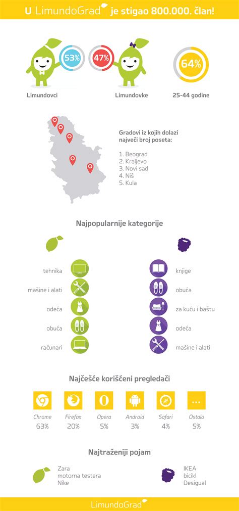 Infografika: Loftépítés Budapesten