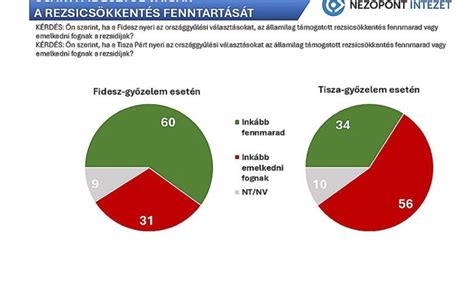 Áttekintés a rezsicsökkentés kedvezményeiről