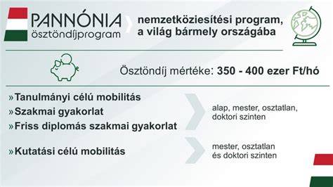 Infografika: Angol nyelvű bérbeadás lépései