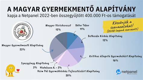 Infografika: NET lakásvásárlási és bérbeadási folyamat