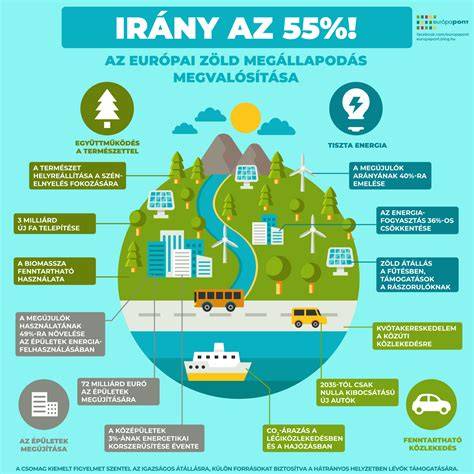 Infografika a díjakról és fizetési módokról