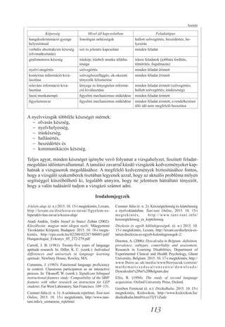 Infographic: Hasonló ingatlanok kiválasztása és korrekciós tényezők összege