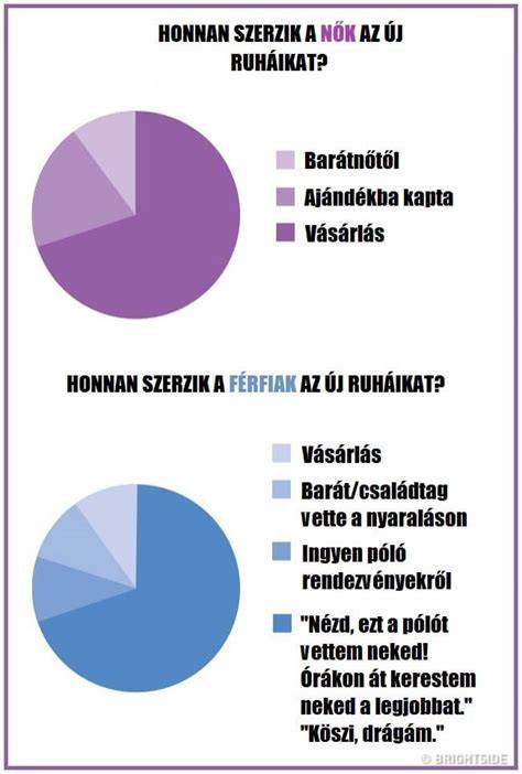 Infografika a 10%-os költséghányad és tételes költségelszámolás közötti különbségekről