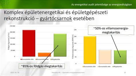 Energetikai osztály és primer energiafogyasztás ábra