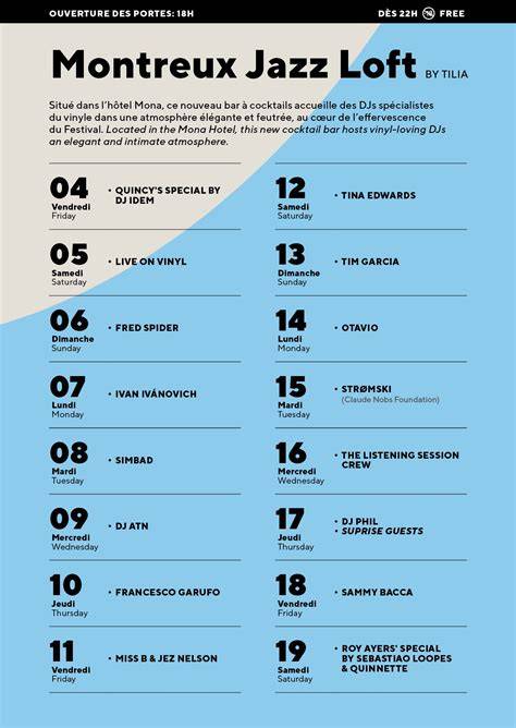 Infografika: Jazz Loft Óbuda történeti és mai látképe