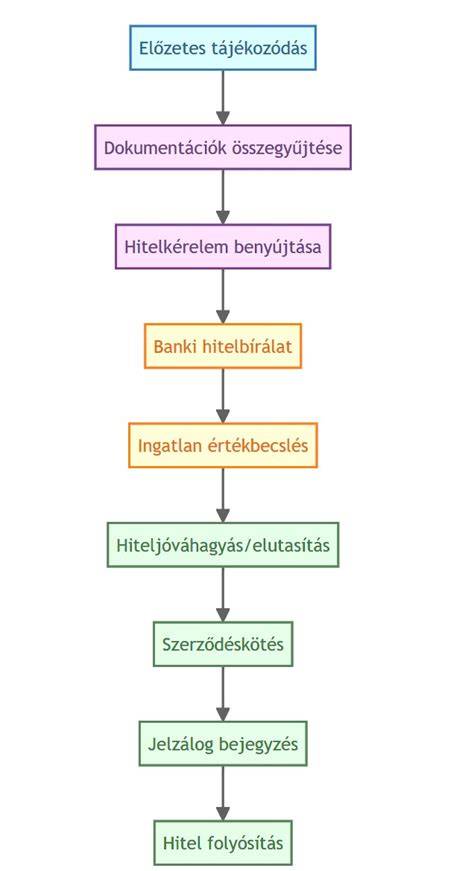 Infografika: Közüzemi díjak áttekintése és a számlázás folyamata