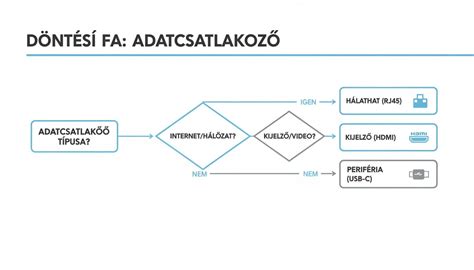 Házépítési típusok vizuális áttekintése