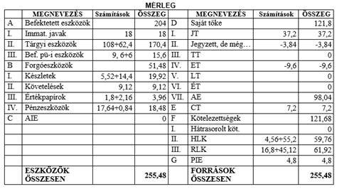 Ár- és ütemterv példa táblázat