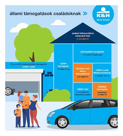 Infografika: állami támogatások áttekintése