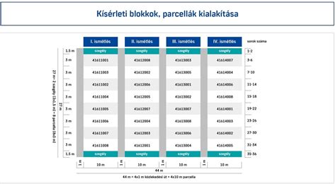 MePAR felület a blokkok és parcellák azonosítására