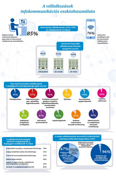 Infografika: Ingatlanüzletágak nemzetgazdasági ágban