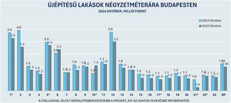 Infografika: Azonnal költözhető lakások piaca Pomázon, Szentendrén, Budakalászon és Csillagnyeg környékén