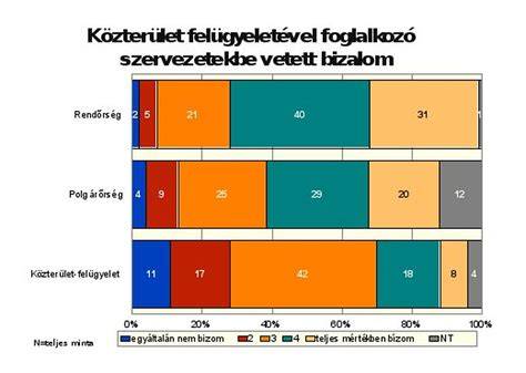 közterületi rendfenntartás térképe