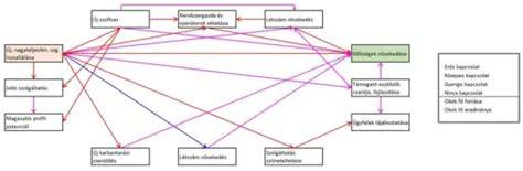 Infografika: Babérkoszorú és kapcsolati diagram a csarnok-iroda kapcsolatrendszeréről