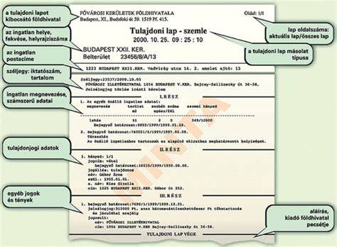 Infografika: Tulajdoni lap részei és kapcsolódó fogalmak