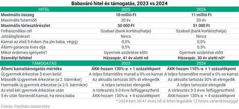 Babaváró hitel és CSOK kedvezmények ábrázolása