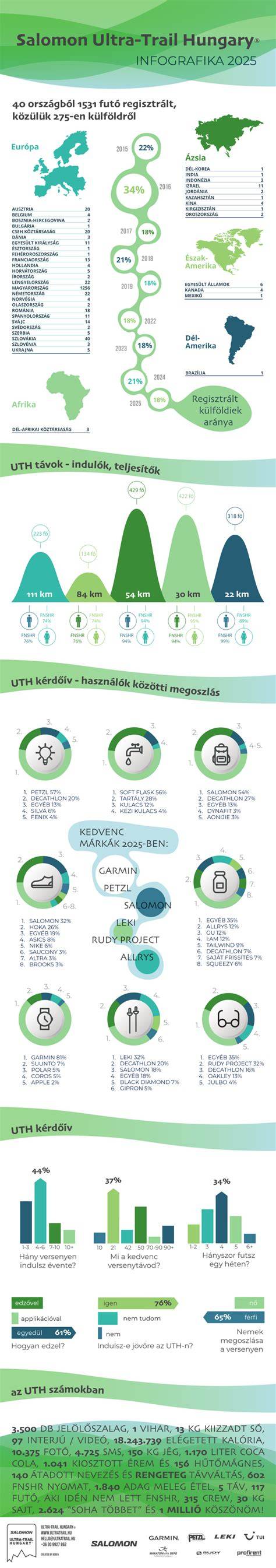 Infografika: Komárom környéki újépítésű lakóprojektek térképével