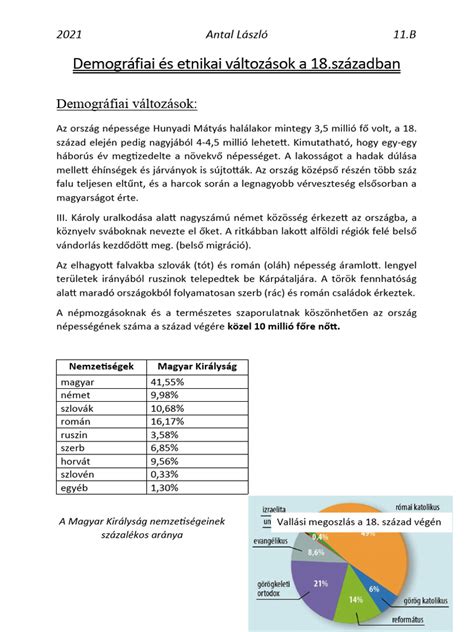 Infografika a Királykút lakónegyed demográfiai adatairól
