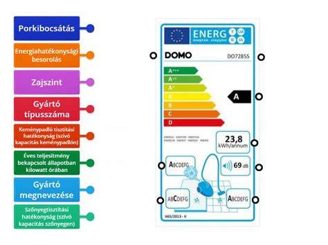 Energiahatékonysági diagram