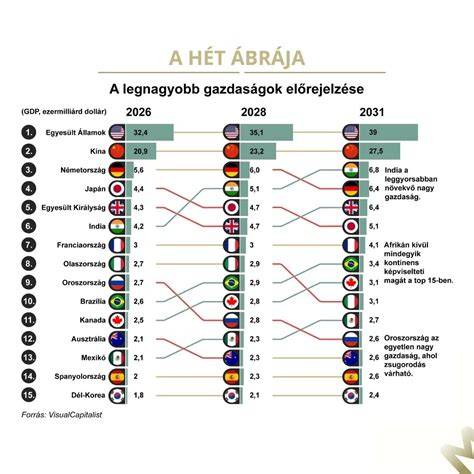 Hallo infographic: állapot és felújítási állapotok ábrája