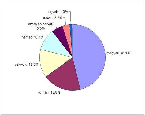 Diagram: Jelzáloghitel-támogatás változásai gyermekek száma szerint
