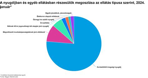 Grafikon, amely a részletfizetési lehetőséget szemlélteti