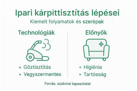 Infografika: Beépítés és közműök kapcsolatai az ipari telkeken