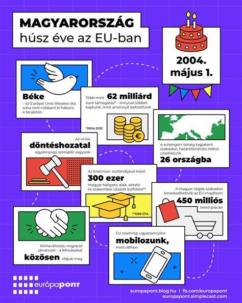 Infografika: Hogyan válik osztatlan közös telkek rendezéseként természetbeni megosztássá, kivásárlássá vagy közös eladássá