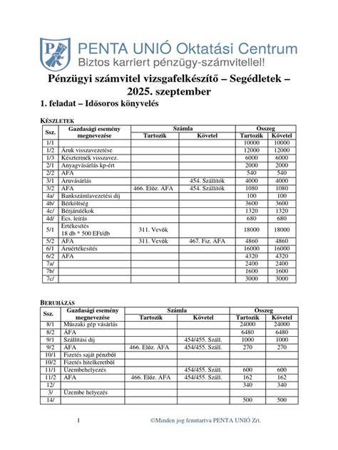 Településlista keresés segédlet