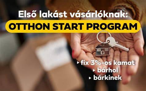 Infografika: Otthon Start Program áttekintése és kedvezményei